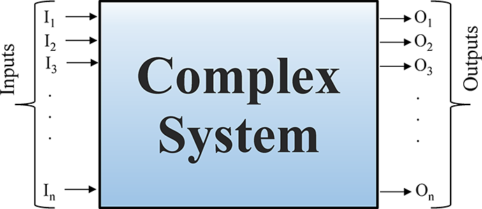 Complex Optimization Problems with multiple input and output/specifications variables